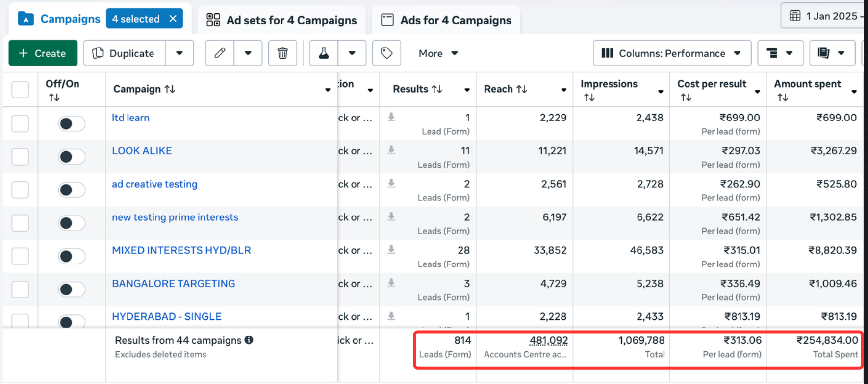 Campaign dashboard screenshot for Combine Design