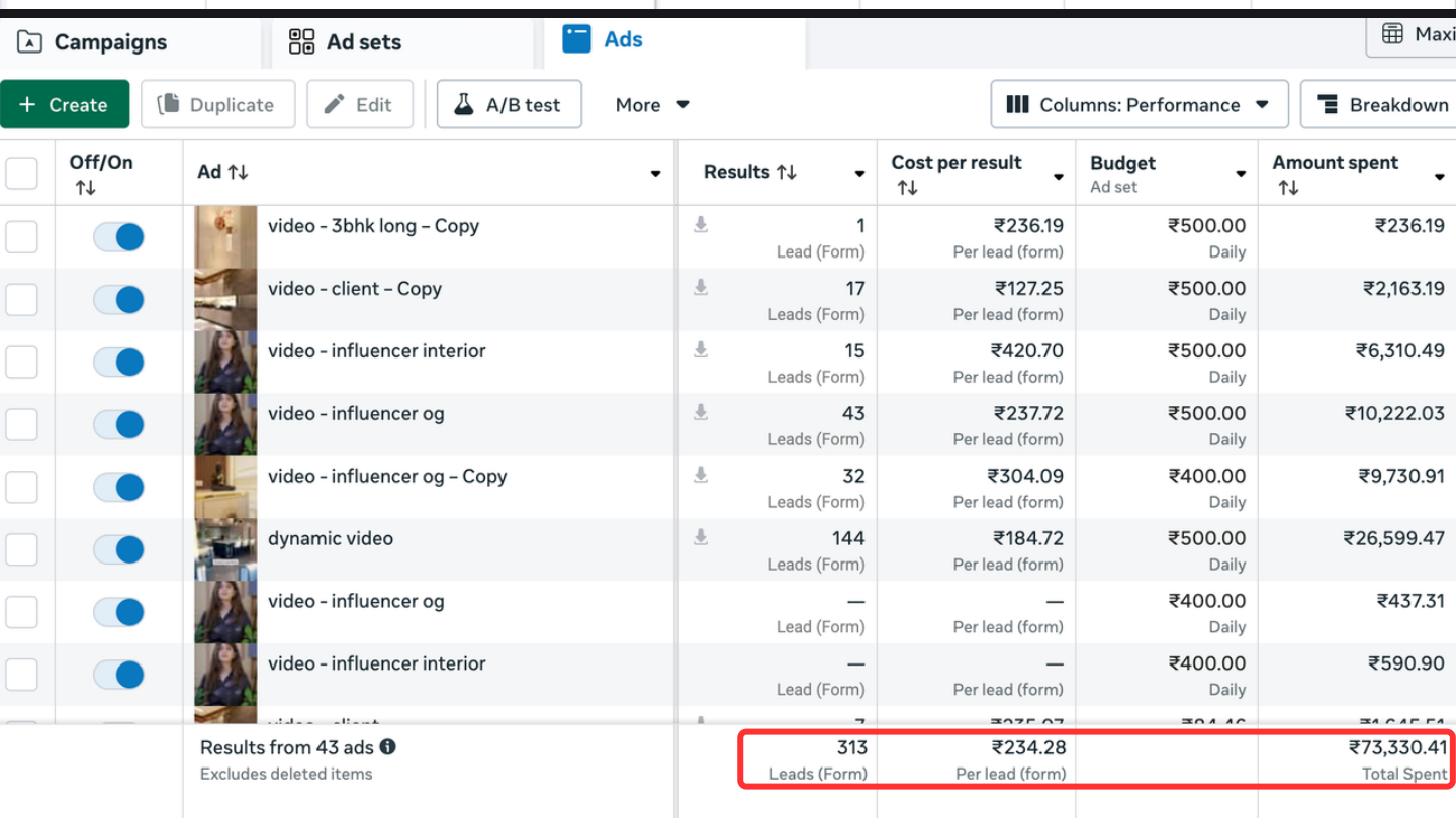 Campaign dashboard screenshot for Urban Interiors